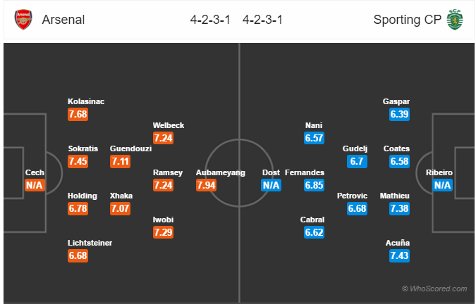 Soi kèo Arsenal - Sporting Lisbon