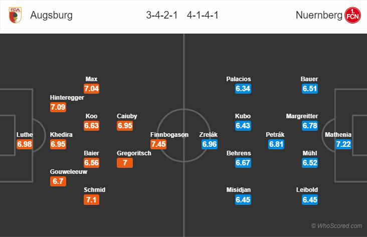 Soi kèo Augsburg – Nurnberg