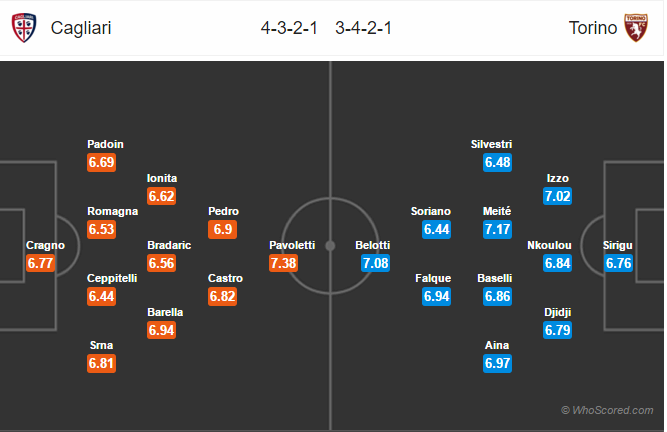 Soi kèo Cagliari – Torino