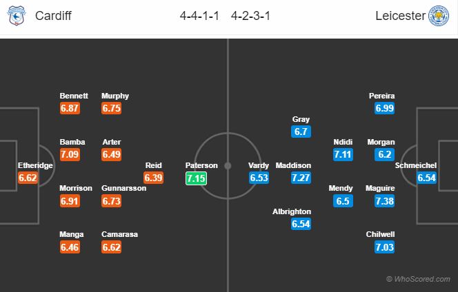 Soi kèo Cardiff – Leicester