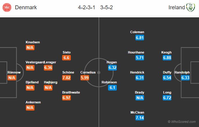 Soi kèo Đan Mạch – Ireland