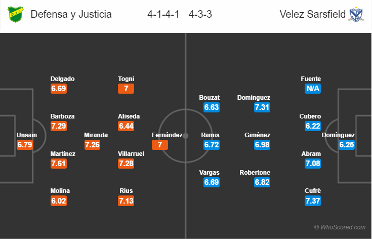 Soi kèo Defensa - Velez Sarsfield