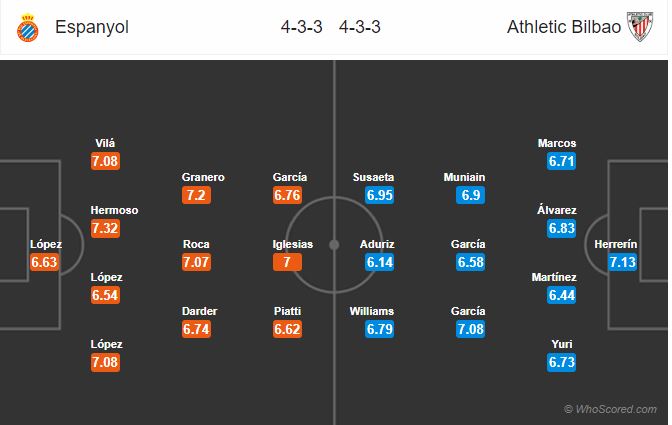 Soi kèo Espanyol – Bilbao