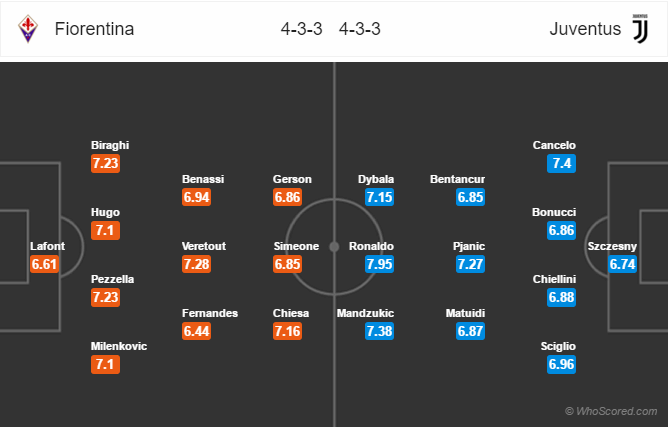 Soi kèo Fiorentina – Juventus