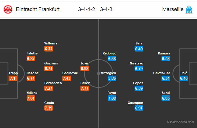 Soi kèo Frankfurt – Marseille