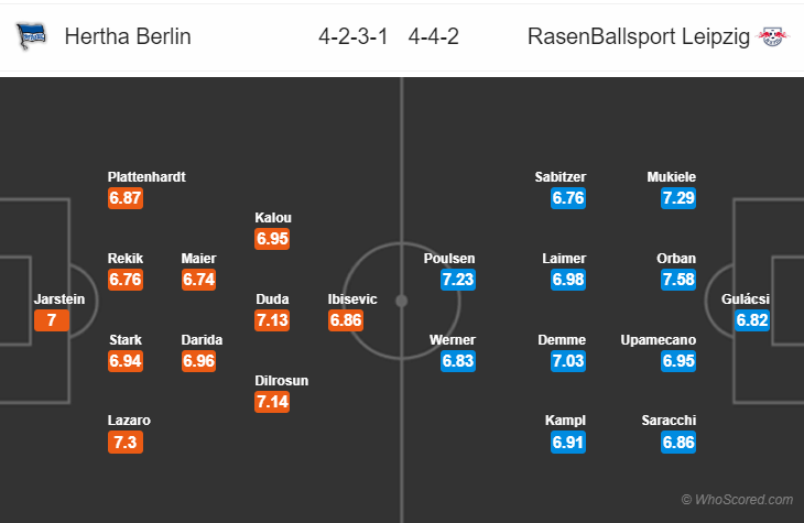 Soi kèo Hertha Berlin – Leipzig