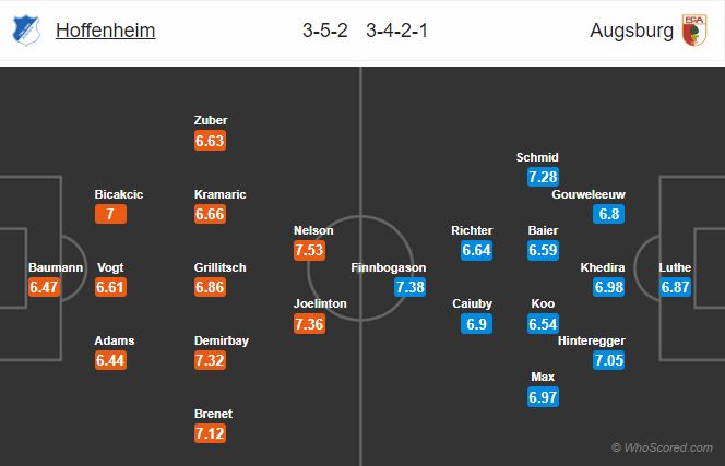 Soi kèo Hoffenheim – Augsburg