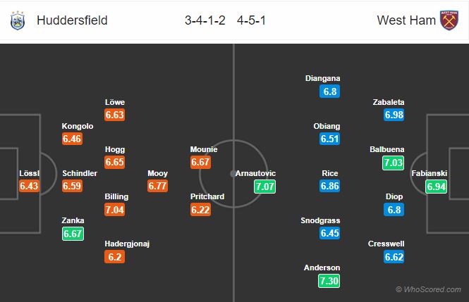 Soi kèo Huddersfield - West Ham