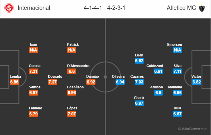 Soi kèo Internacional - Atletico Mineiro