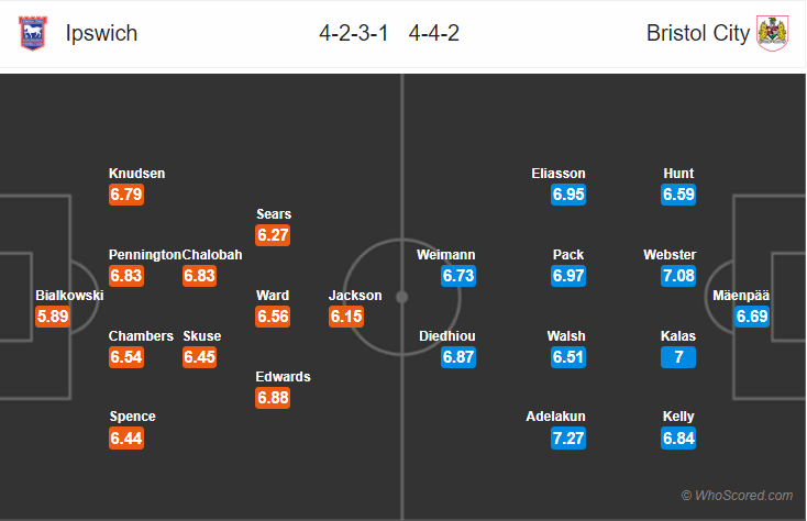 Soi kèo Ipswich – Bristol