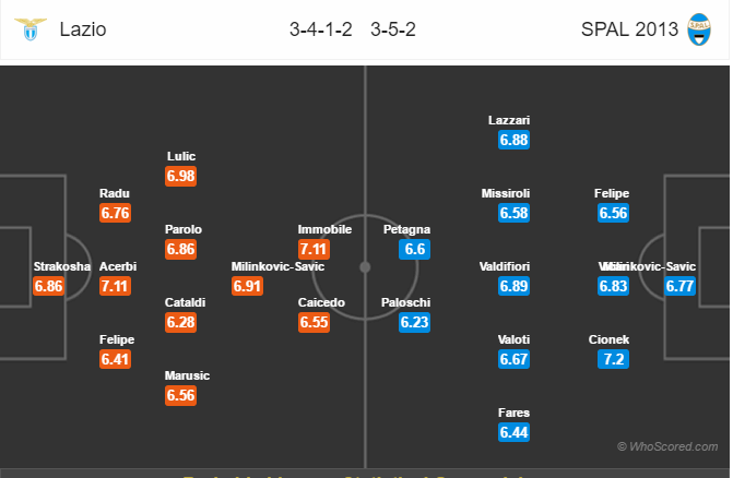 Soi kèo Lazio – SPAL