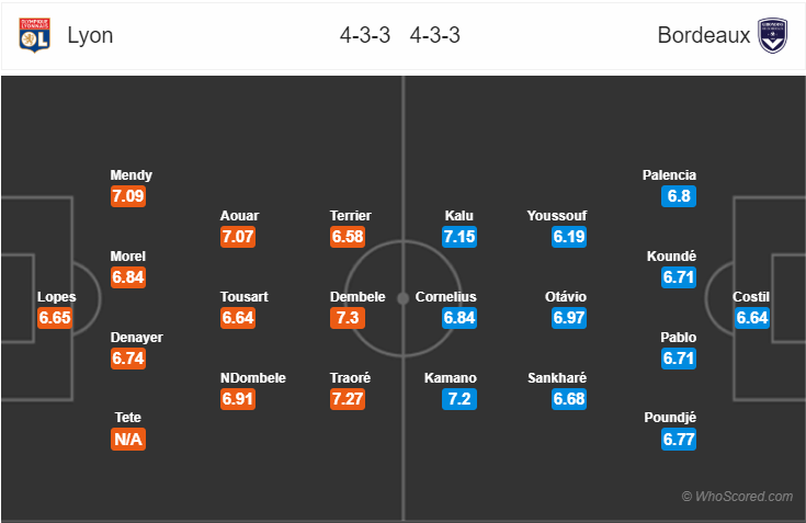 Soi kèo Lyon – Bordeaux