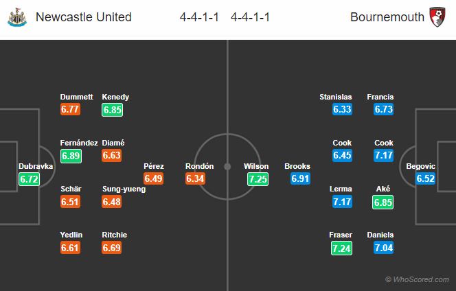 Soi kèo Newcastle – Bournemouth
