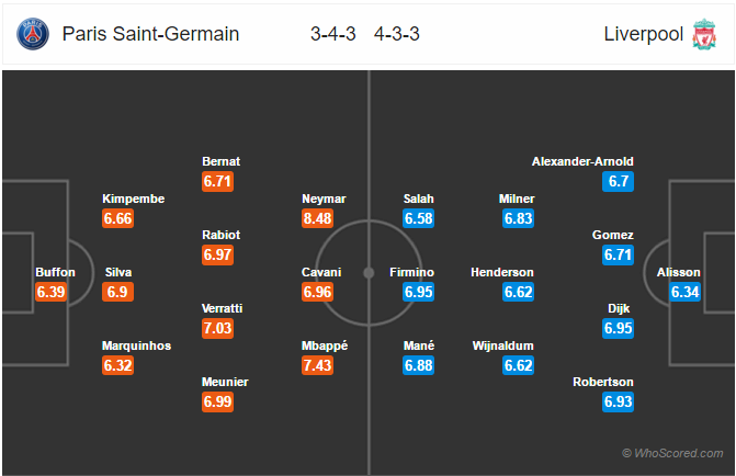 Soi kèo PSG – Liverpool