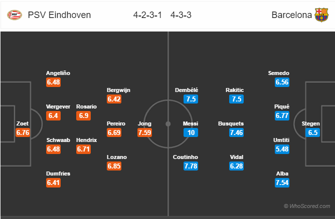 Soi kèo PSV – Barcelona