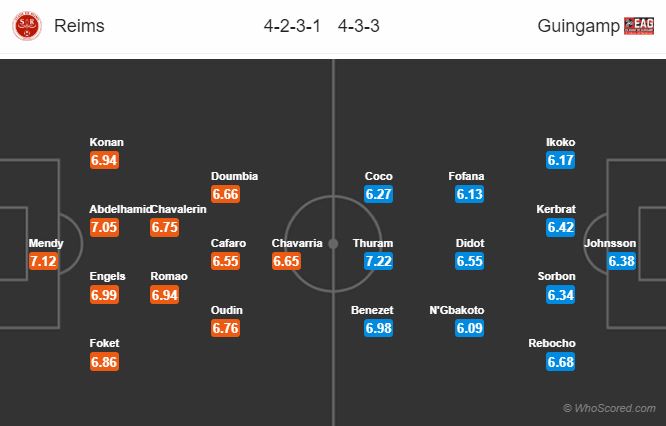 Soi kèo Reims – Guingamp