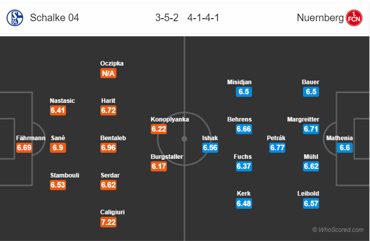 Soi kèo Schalke – Nurnberg