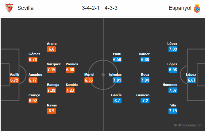 Soi kèo Sevilla – Espanyol