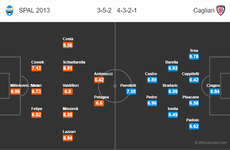 Soi kèo SPAL – Cagliari
