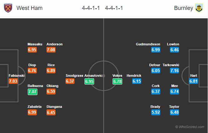 Soi kèo West Ham – Burnley