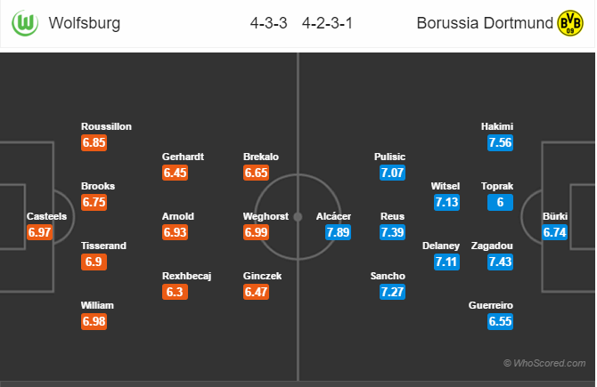 Soi kèo Wolfsburg – Dortmund