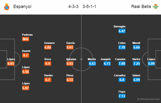 Soi kèo Espanyol - Real Betis