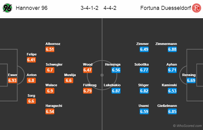 Soi kèo Hannover - Dusseldorf