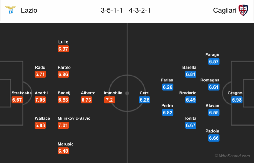 Soi kèo Lazio - Cagliari