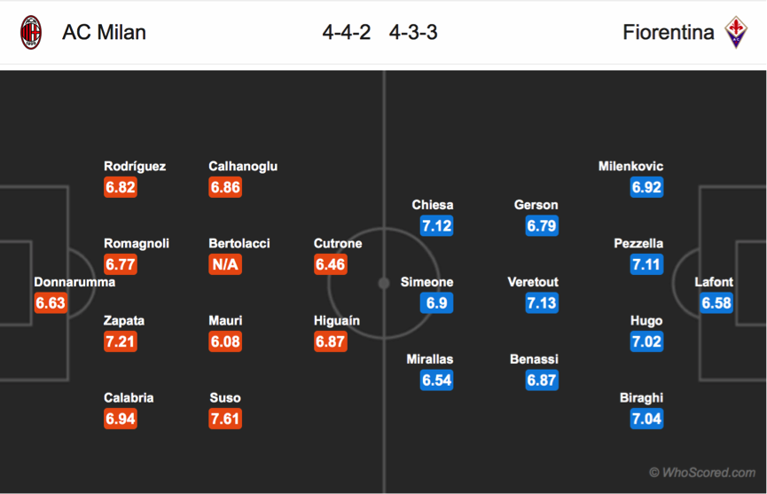 Soi kèo Milan - Fiorentina