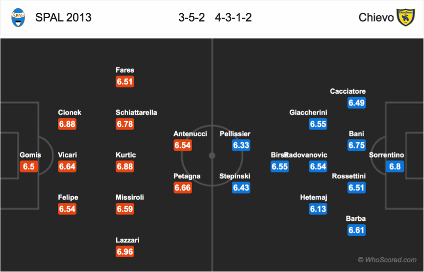 Soi kèo SPAL - Chievo