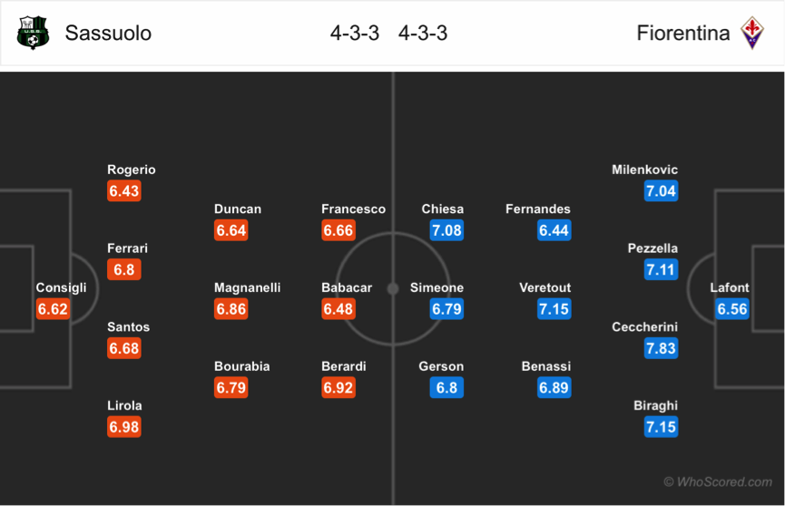 Soi kèo Sassuolo - Fiorentina