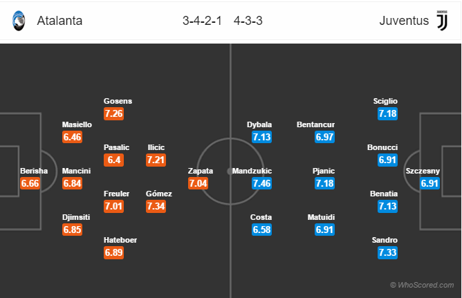 Soi kèo Atalanta – Juventus