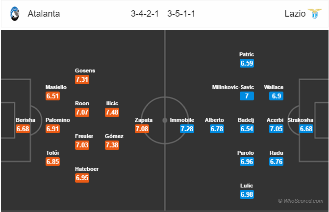 Soi kèo Atalanta – Lazio