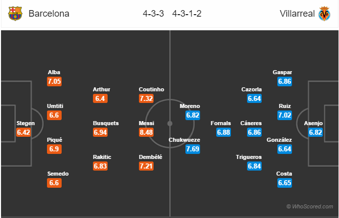 Soi kèo Barcelona – Villarreal