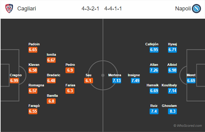 Soi kèo Cagliari – Napoli