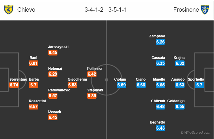 Soi kèo Chievo – Frosinone