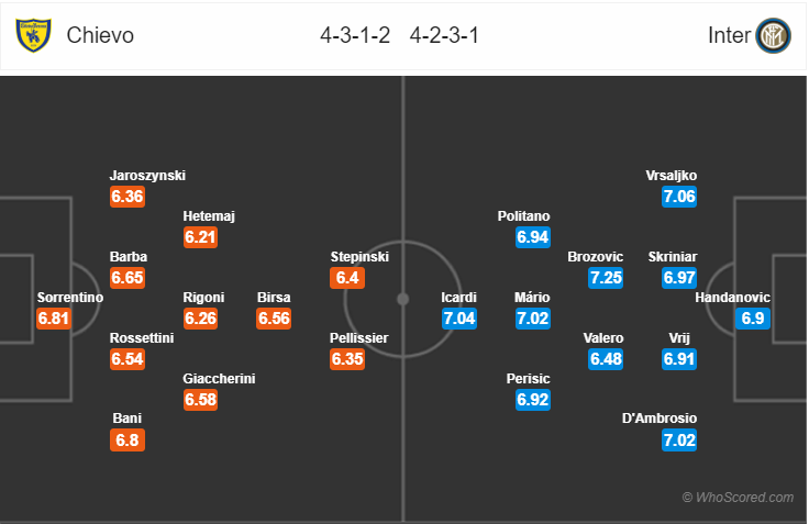 Soi kèo Chievo – Inter