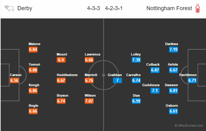 Soi kèo Derby County - Nottingham Forest