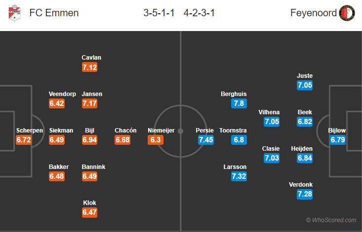 Soi kèo Emmen – Feyenoord