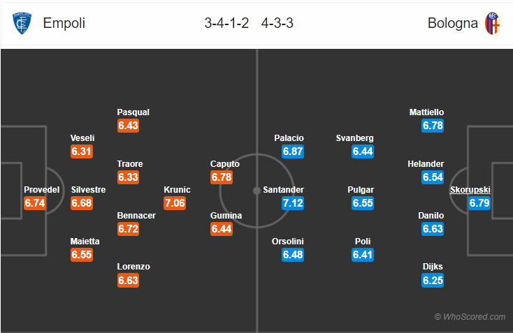 Soi kèo Empoli – Bologna