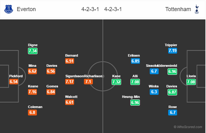 Soi kèo Everton – Tottenham