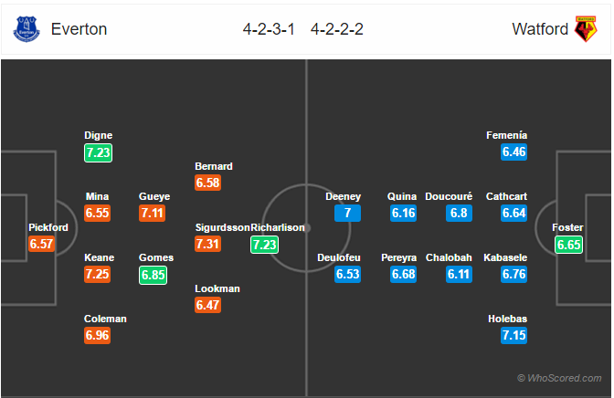 Soi kèo Everton – Watford