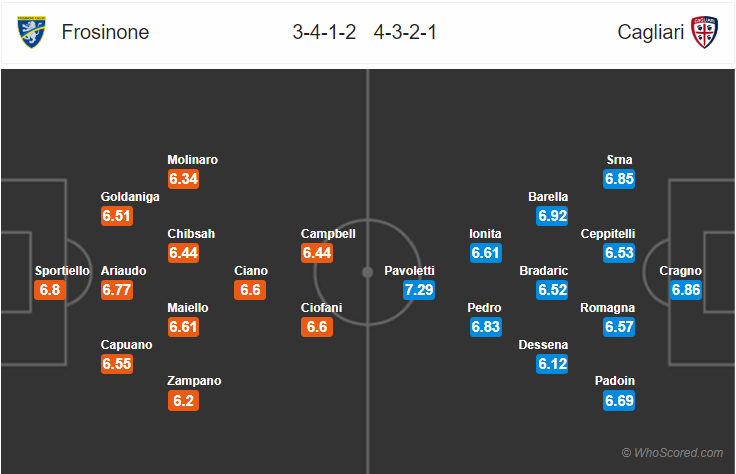 Soi kèo Frosinone – Cagliari
