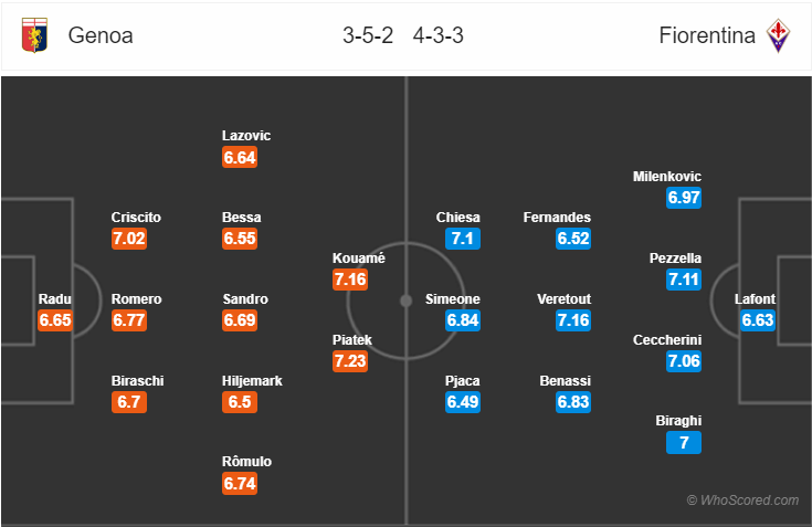 Soi kèo Genoa – Fiorentina