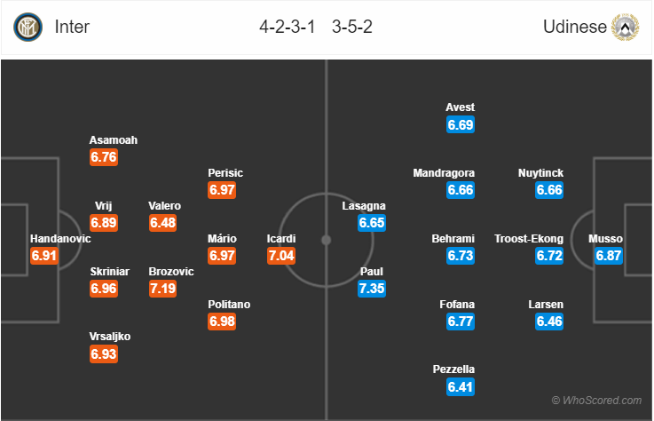 Soi kèo Inter – Udinese