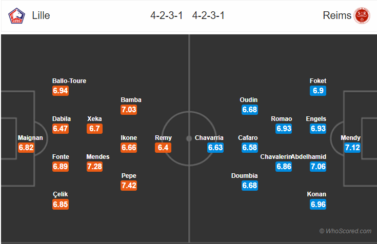 Soi kèo Lille – Reims