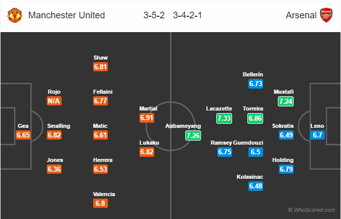 Soi kèo Man United – Arsenal