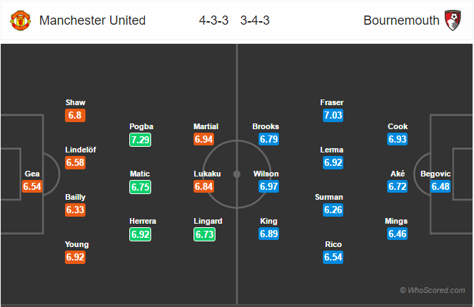 Soi kèo Man United – Bournemouth