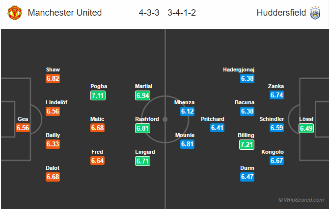 Soi kèo Man United – Huddersfield