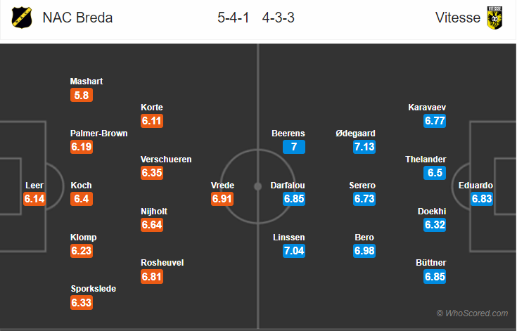 Soi kèo NAC Breda – Vitesse